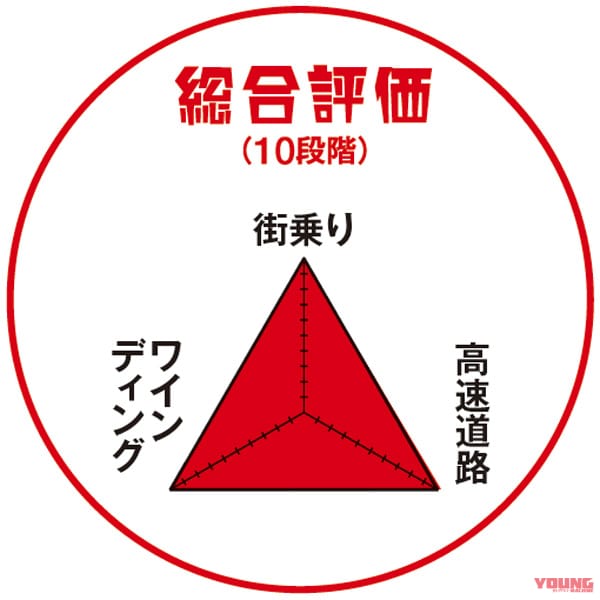 ヤングマシンメンバーズ|ワタシの愛車インプレッション|スズキ ハヤブサ|総合評価|ワタシの愛車インプレッション〈スズキ ハヤブサ〉from ヤングマシンメンバーズ