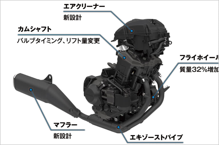 ホンダ レブル1100DCT|エンジン|ホンダ レブル1100 DCT ディテール写真解説【タフで力強いスタイリングに扱いやすさをプラス】