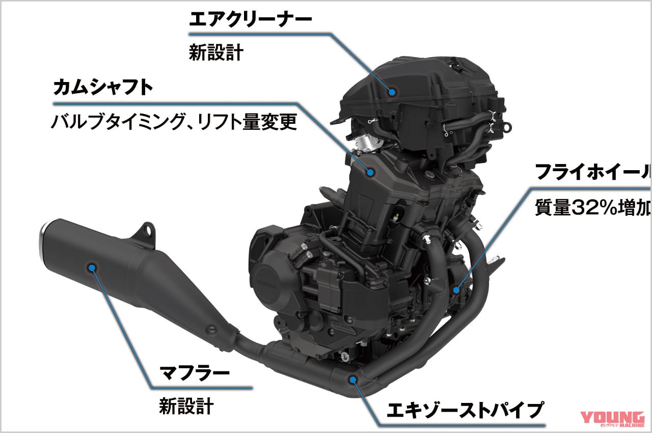 ホンダ レブル1100DCT|エンジン|ホンダ レブル1100 DCT ディテール写真解説【タフで力強いスタイリングに扱いやすさをプラス】