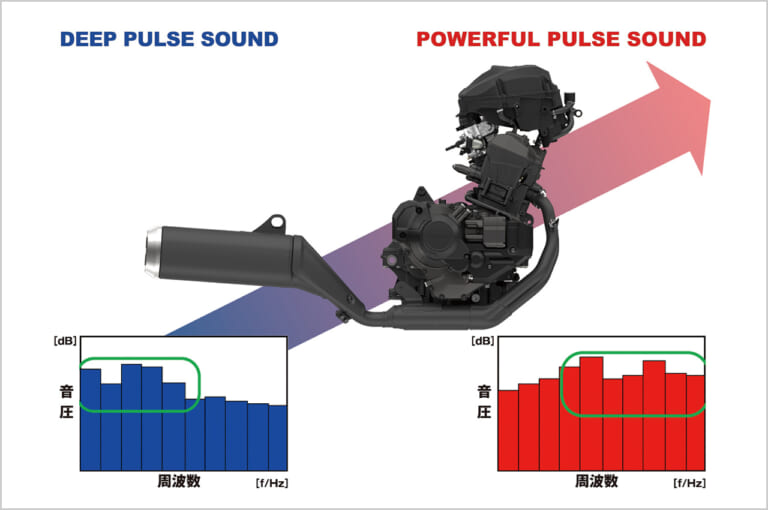 ホンダ レブル1100DCT|エンジン|マフラー|ホンダ レブル1100 DCT ディテール写真解説【タフで力強いスタイリングに扱いやすさをプラス】
