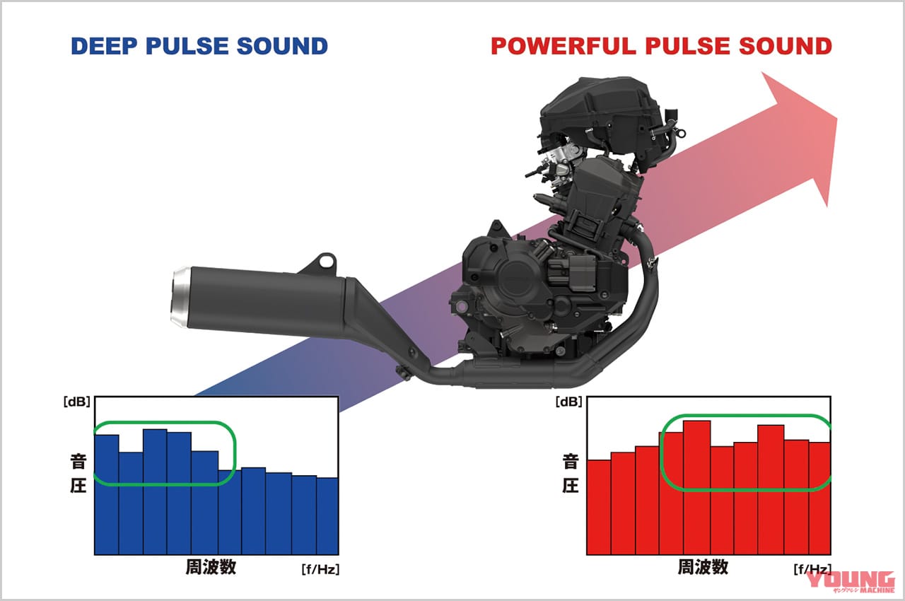 ホンダ レブル1100DCT|エンジン|マフラー|ホンダ レブル1100 DCT ディテール写真解説【タフで力強いスタイリングに扱いやすさをプラス】