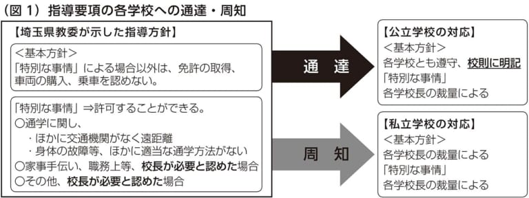 二輪車利用環境改善部会|三ない運動|指導要綱の各学校への通達/周知|昭和の昔、三ない運動の興り【高校生のバイク事故&暴走族の社会問題化が要因だった】