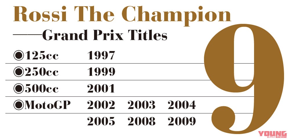 バレンティーノ・ロッシ引退|青木宣篤の上毛GP新聞|バレンティーノ・ロッシ、現役引退【現役の座にしがみつき続けた男の覚悟と勇気|青木宣篤の眼】