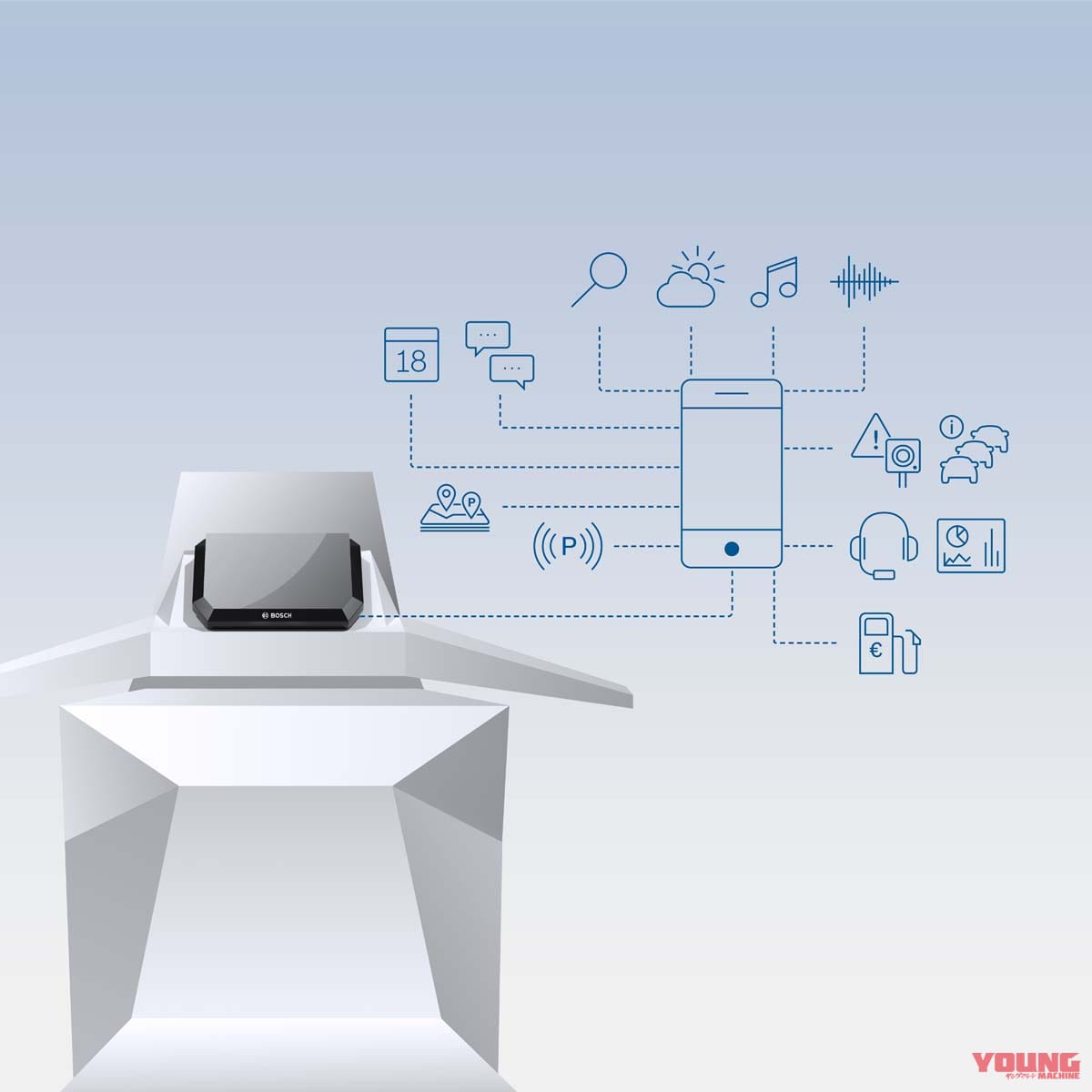 |次はカワサキ「ニンジャH2SX」の新型か?! ボッシュのスマホ連動システム『mySPIN』