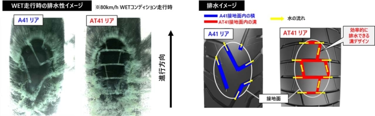 BRIDGESTONE BATTLAX ADVENTURE TRAIL AT41|ブリヂストンの新タイヤ「バトラックス アドベンチャー トレイル AT41」が登場!