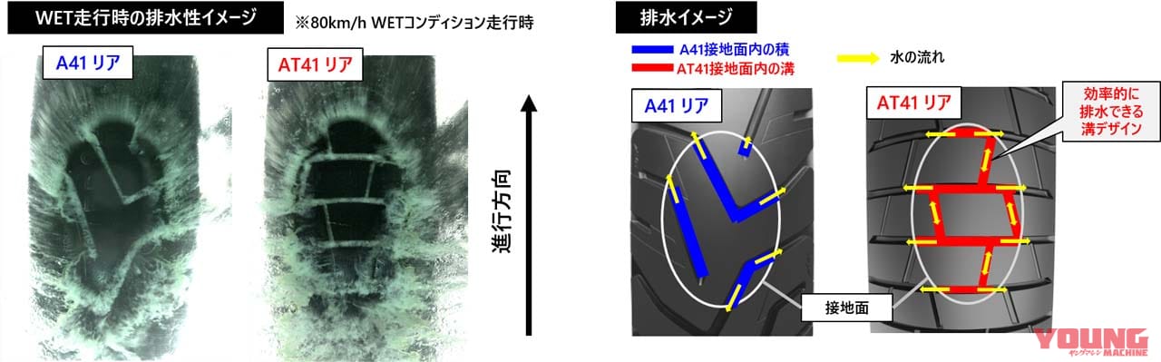 BRIDGESTONE BATTLAX ADVENTURE TRAIL AT41|ブリヂストンの新タイヤ「バトラックス アドベンチャー トレイル AT41」が登場!
