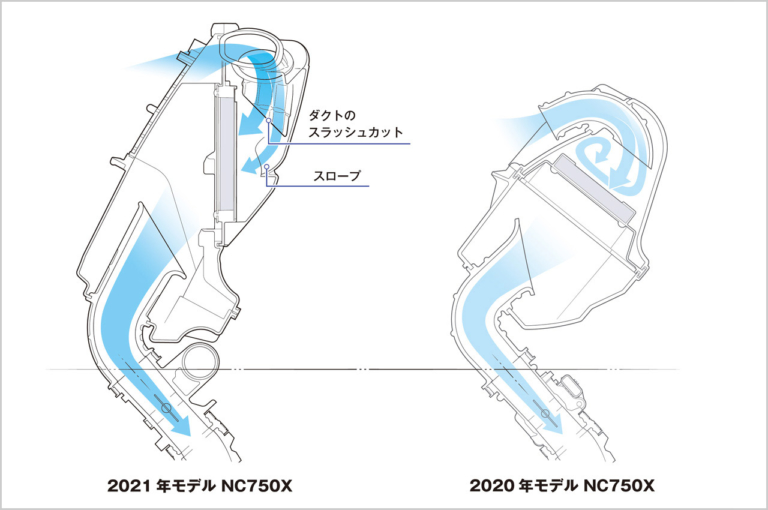 ホンダ NC750X DCT|吸気|ホンダNC750X DCTディテール写真解説【扱いやすさそのままにエンジン強化】