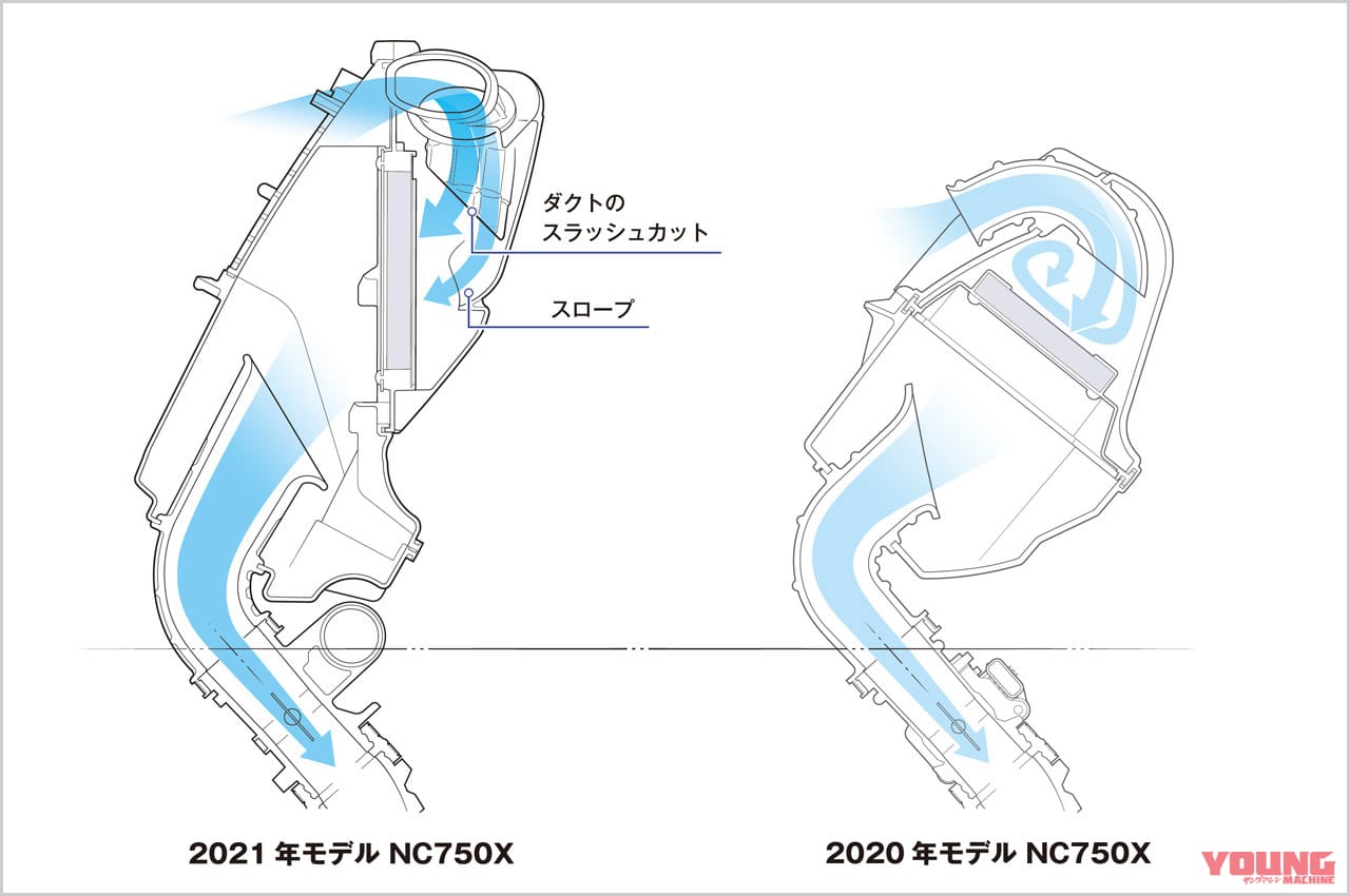 ホンダ NC750X DCT|吸気|ホンダNC750X DCTディテール写真解説【扱いやすさそのままにエンジン強化】