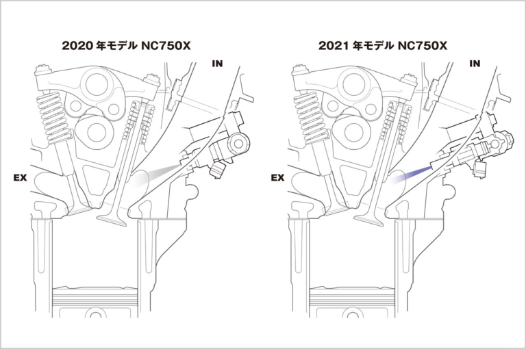 ホンダ NC750X DCT｜インジェクター