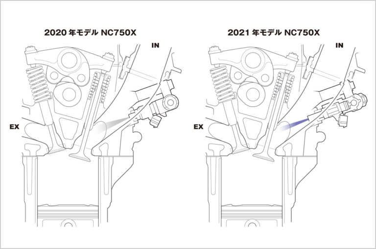 ホンダ NC750X DCT|インジェクター|ホンダNC750X DCTディテール写真解説【扱いやすさそのままにエンジン強化】