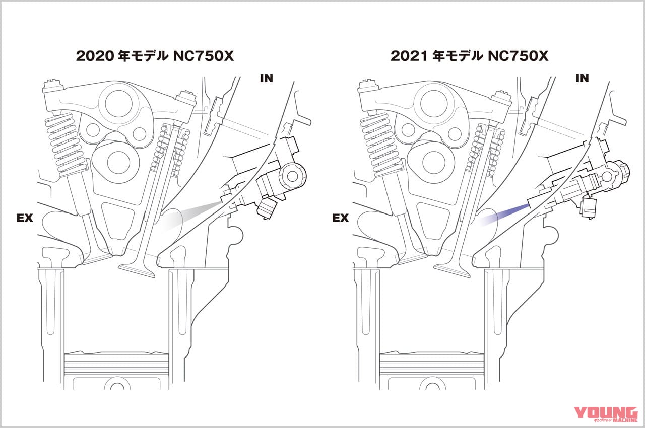 ホンダ NC750X DCT|インジェクター|ホンダNC750X DCTディテール写真解説【扱いやすさそのままにエンジン強化】