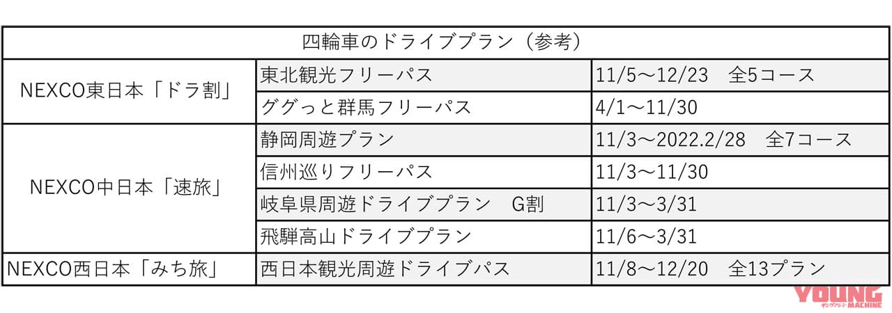 |突如発表された「2021ツーリングプラン」、ないよりは確かにマシだが、あまりに期間が短すぎないか? …〈多事走論〉from Nom