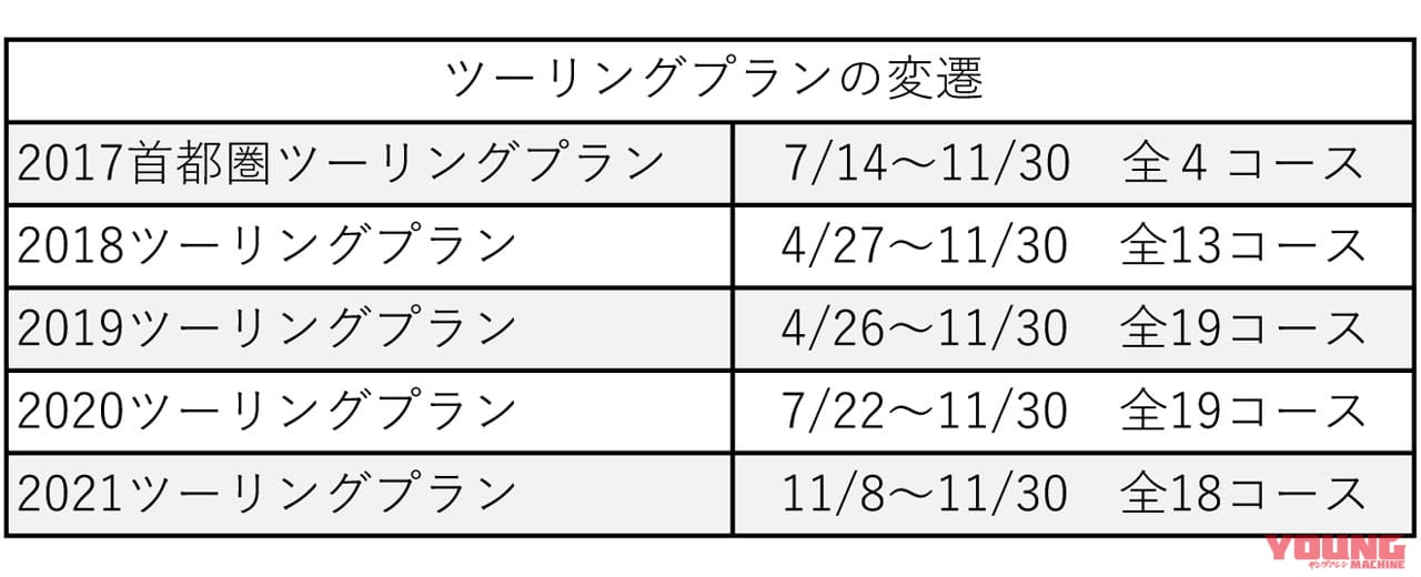 |突如発表された「2021ツーリングプラン」、ないよりは確かにマシだが、あまりに期間が短すぎないか? …〈多事走論〉from Nom