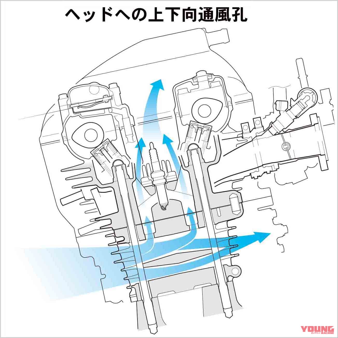 |最後の空冷4発を徹底解剖:’10 初代ホンダCB1100メカ解説【開発資料を紐解く】