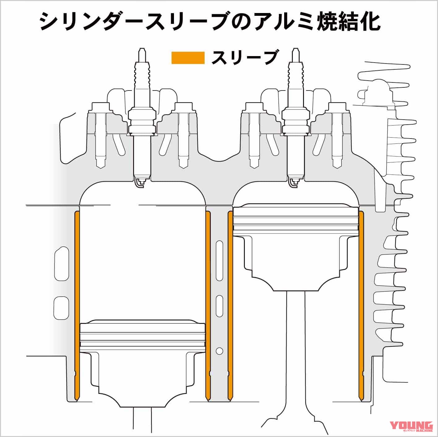 |最後の空冷4発を徹底解剖:’10 初代ホンダCB1100メカ解説【開発資料を紐解く】