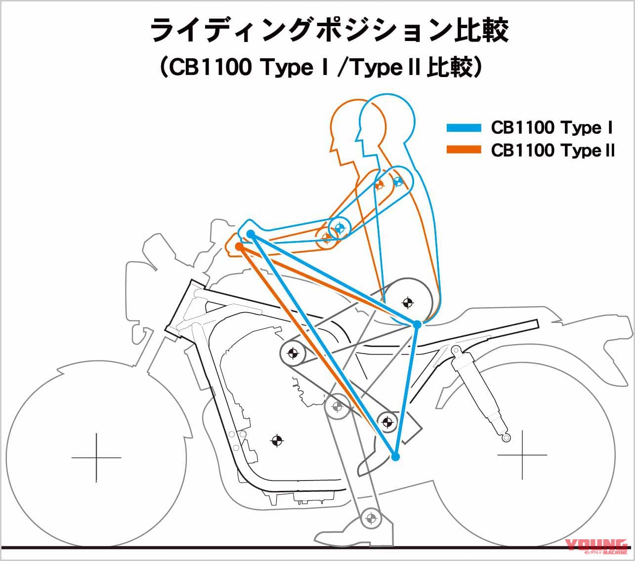 |最後の空冷4発を徹底解剖:’10 初代ホンダCB1100メカ解説【開発資料を紐解く】