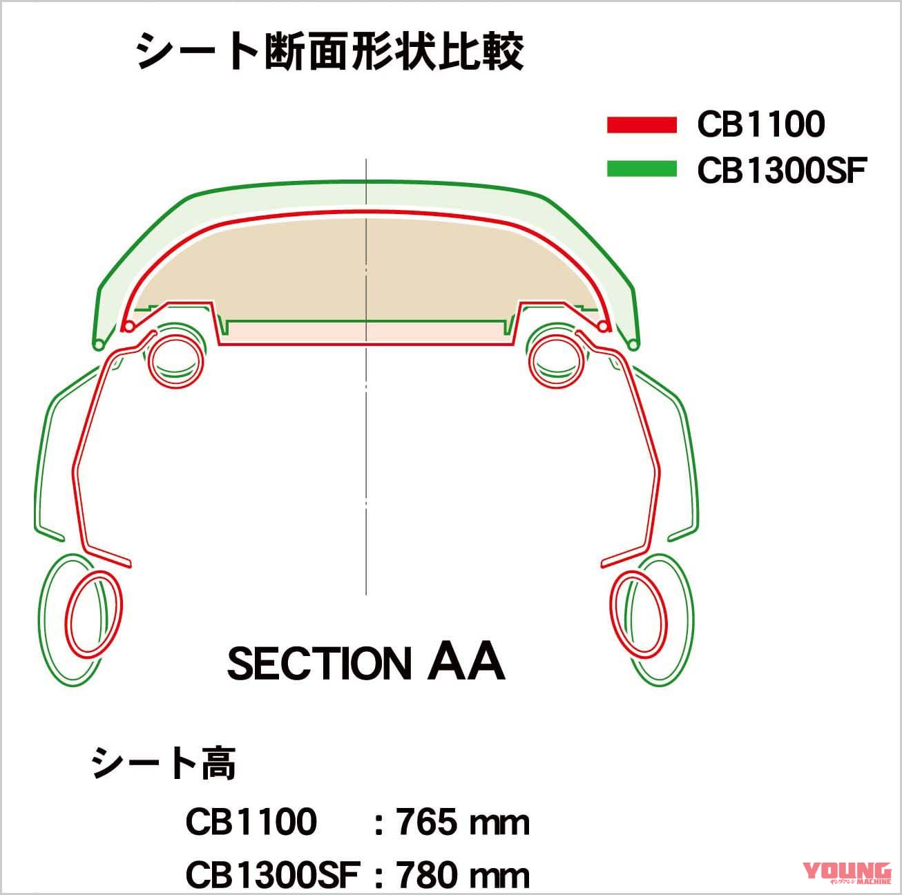 |最後の空冷4発を徹底解剖:’10 初代ホンダCB1100メカ解説【開発資料を紐解く】