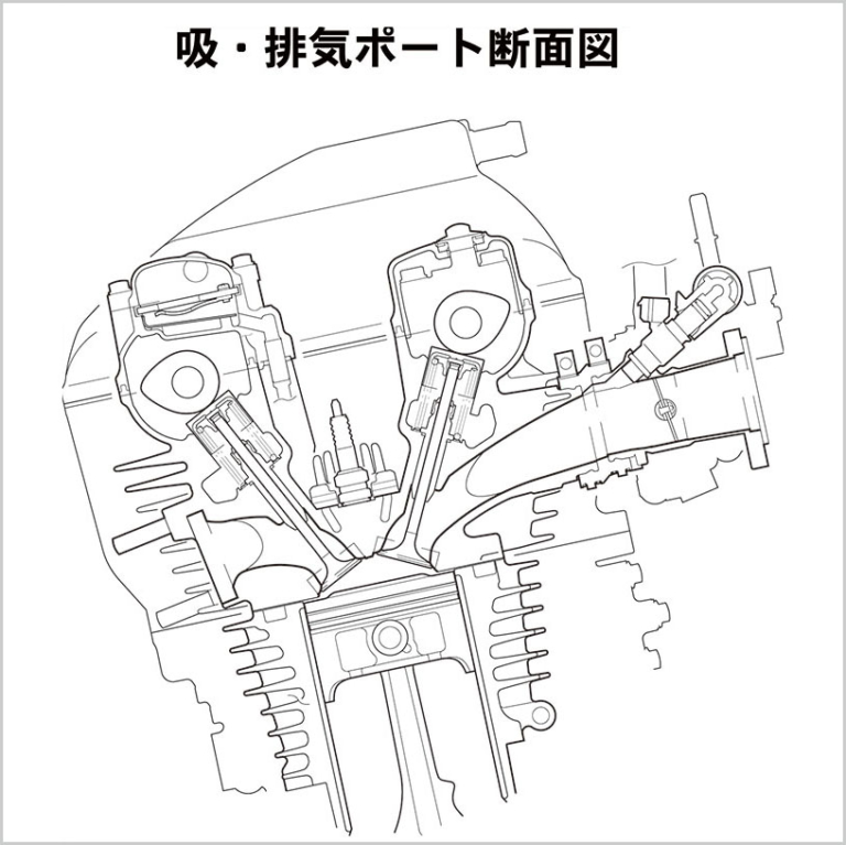 CB1100 吸/排気ポート断面図|最後の空冷4発を徹底解剖:’10 初代ホンダCB1100メカ解説【開発資料を紐解く】