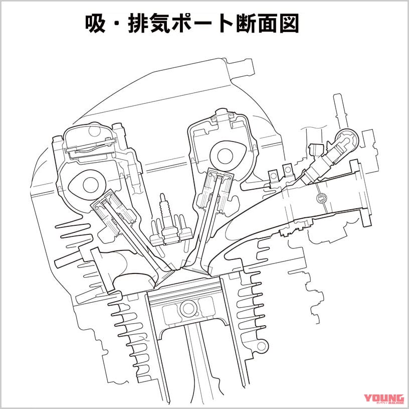 CB1100 吸/排気ポート断面図|最後の空冷4発を徹底解剖:’10 初代ホンダCB1100メカ解説【開発資料を紐解く】