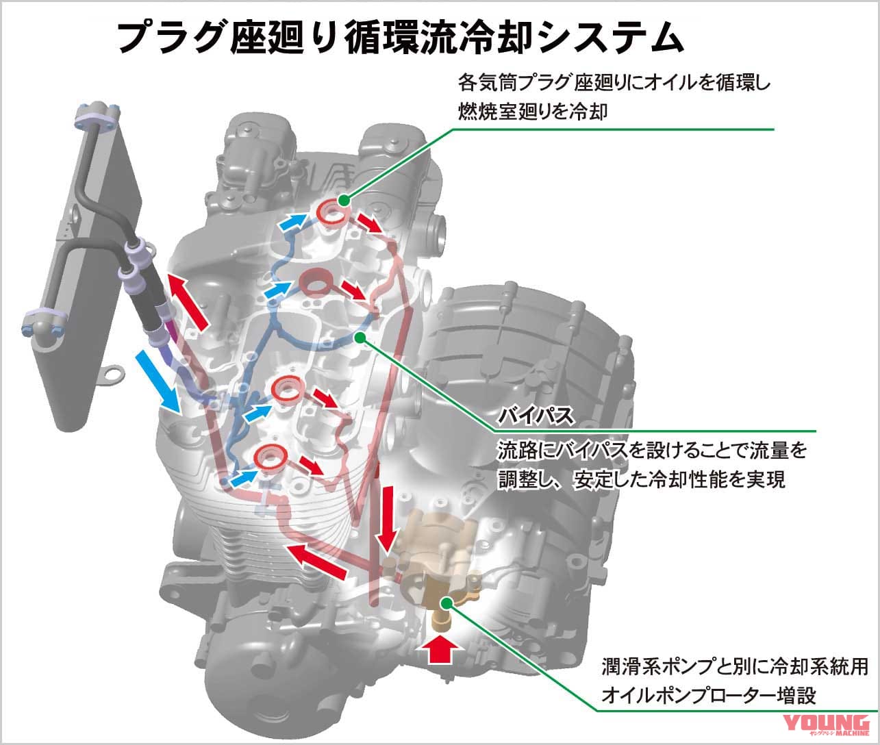 最後の空冷4発を徹底解剖 10 初代ホンダcb1100メカ解説 開発資料を紐解く Webヤングマシン 新車バイクニュース 最後の空冷4発を徹底解剖 10 初代ホンダcb1100メカ解説 開発資料を紐解く Webヤングマシン 新車バイクニュース