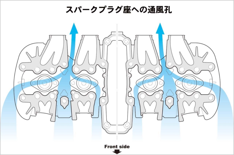 CB1100 スパークプラグ座への通風孔|最後の空冷4発を徹底解剖:’10 初代ホンダCB1100メカ解説【開発資料を紐解く】