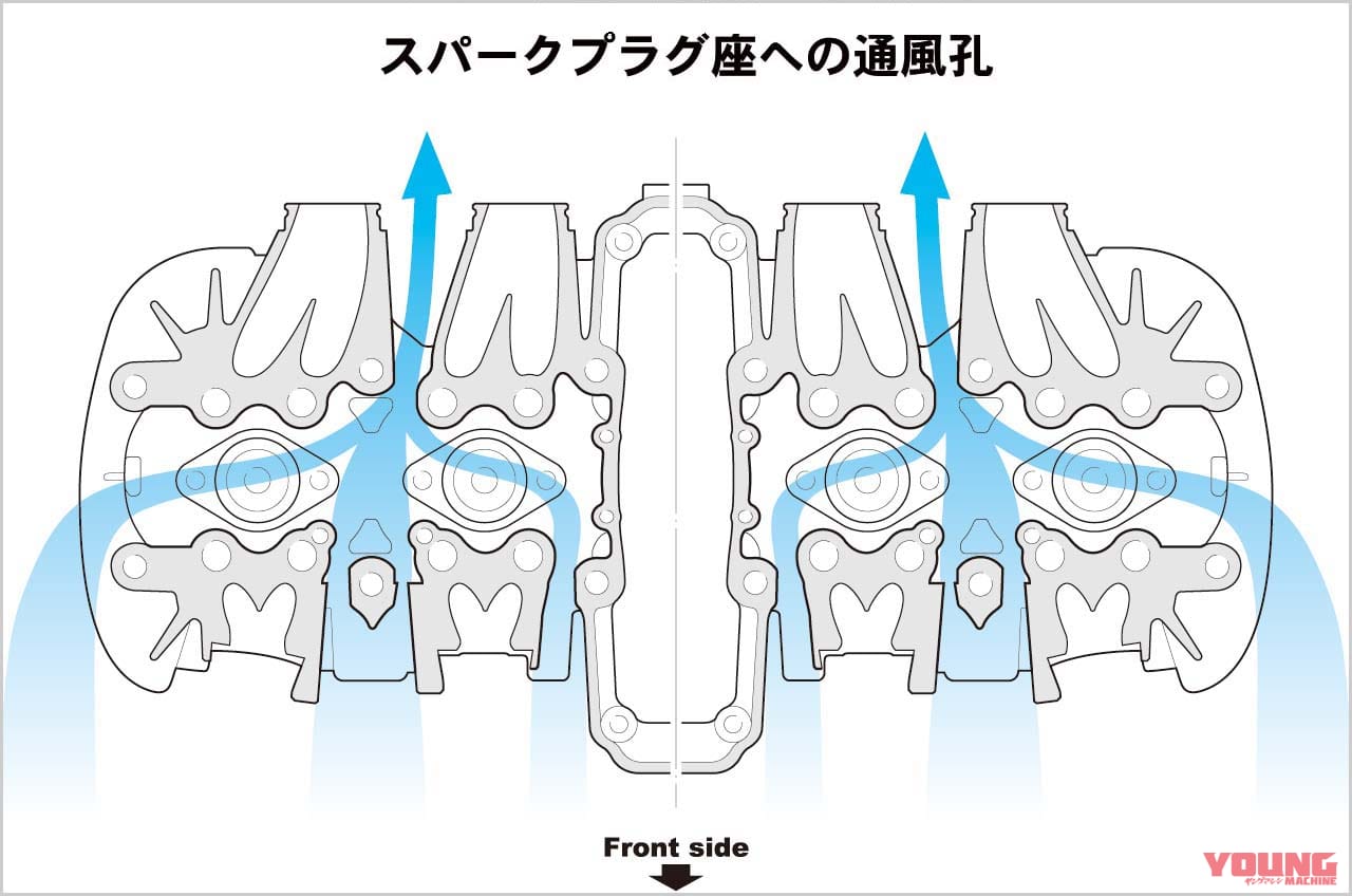 CB1100 スパークプラグ座への通風孔|最後の空冷4発を徹底解剖:’10 初代ホンダCB1100メカ解説【開発資料を紐解く】