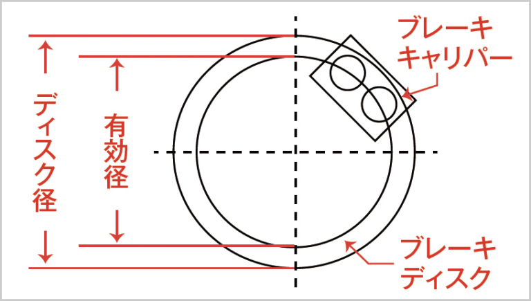 ブレーキの有効径とは|超絶人気!カワサキZ900RS SEディテール徹底解説【STDとの違いはズバリここだ!!】