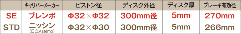 Z900RS ブレーキの有効径|超絶人気!カワサキZ900RS SEディテール徹底解説【STDとの違いはズバリここだ!!】