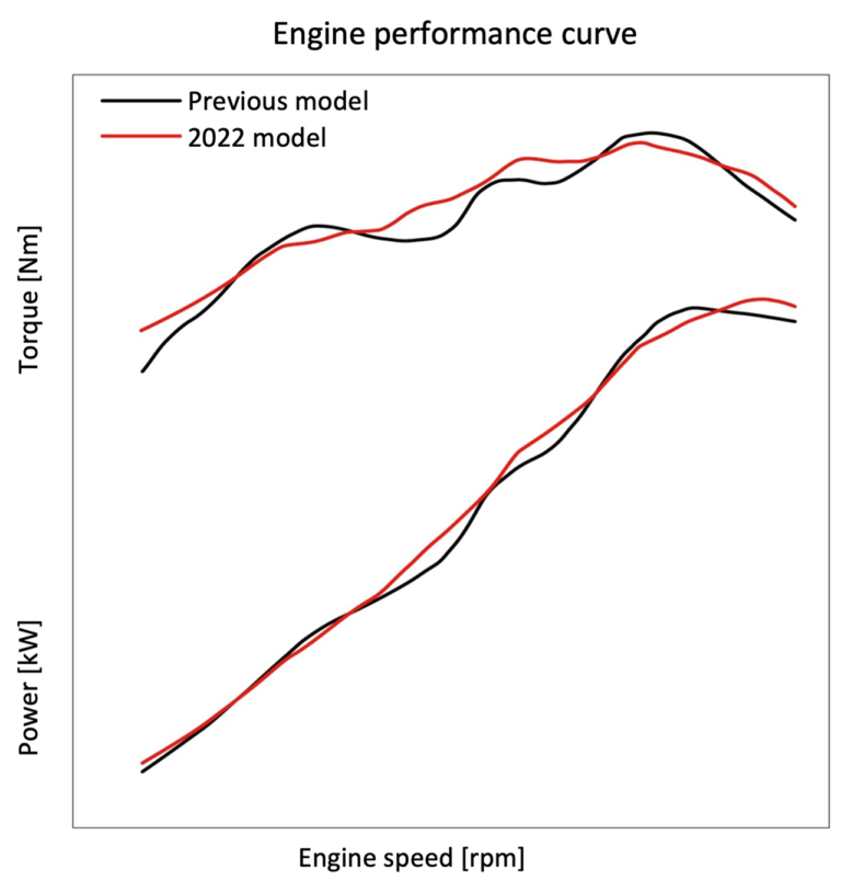 KATANA|出力特性グラフ|マットカラーが新鮮! 2022モデルのスズキKATANAは電スロ採用でアップデート