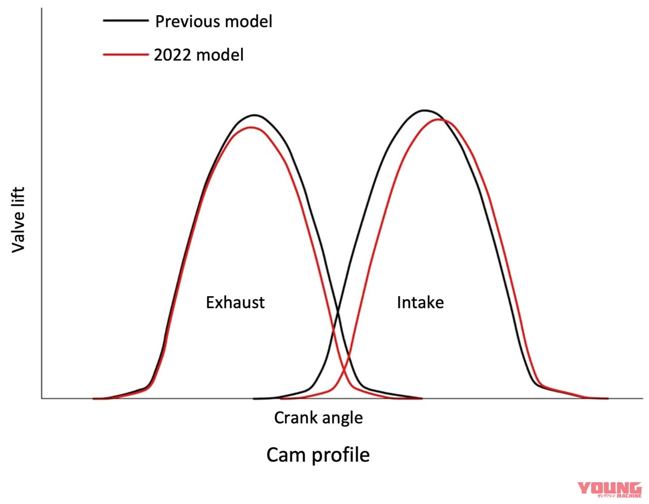 |マットカラーが新鮮! 2022モデルのスズキKATANAは電スロ採用でアップデート