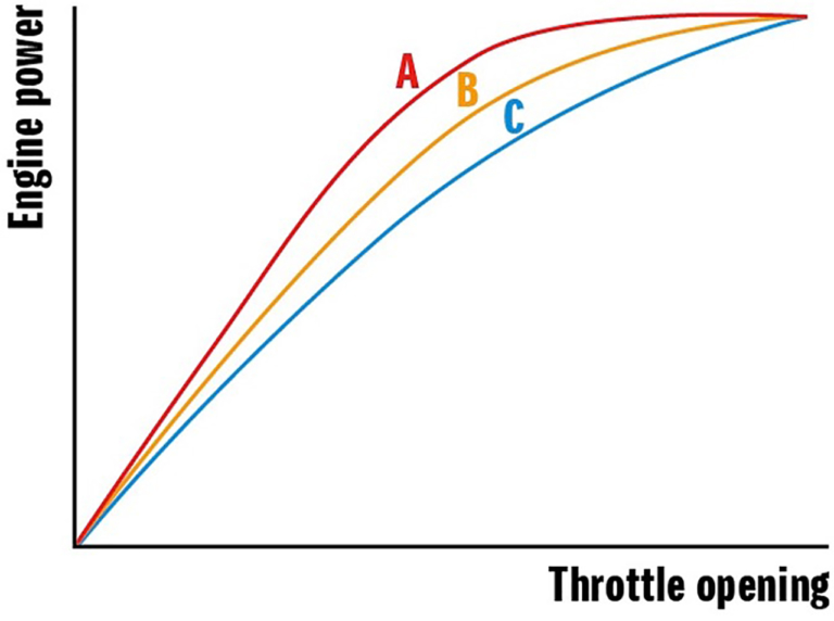 KATANA|S-DMS|特性カーブ|マットカラーが新鮮! 2022モデルのスズキKATANAは電スロ採用でアップデート