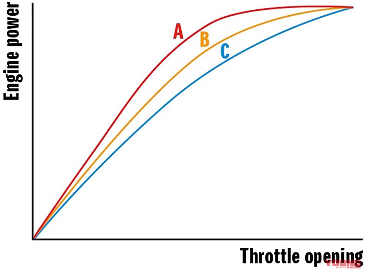 KATANA|S-DMS|特性カーブ|マットカラーが新鮮! 2022モデルのスズキKATANAは電スロ採用でアップデート