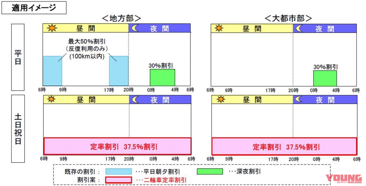 |突如発表された「2021ツーリングプラン」、ないよりは確かにマシだが、あまりに期間が短すぎないか? …〈多事走論〉from Nom