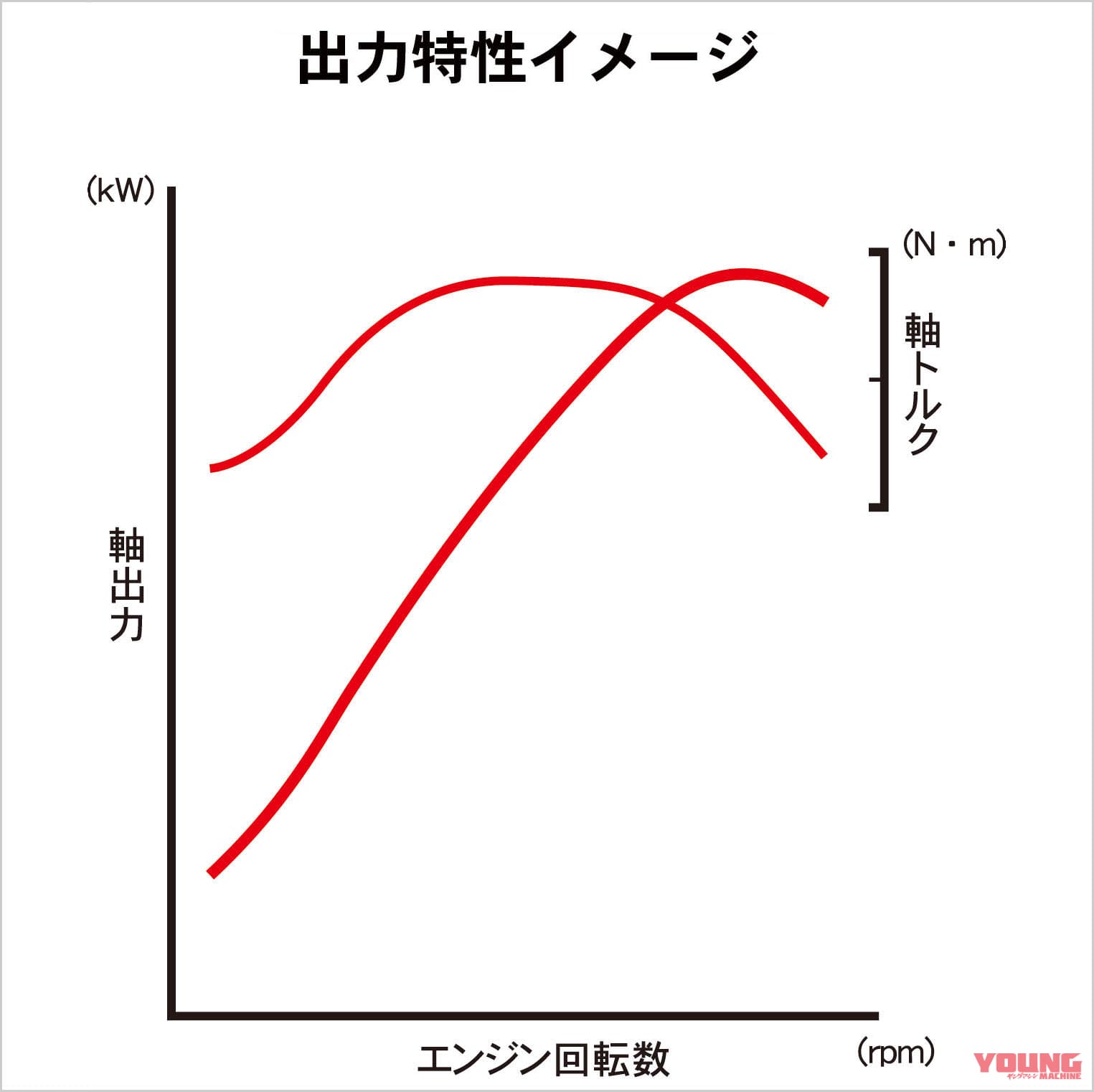 |最後の空冷4発を徹底解剖:’10 初代ホンダCB1100メカ解説【開発資料を紐解く】
