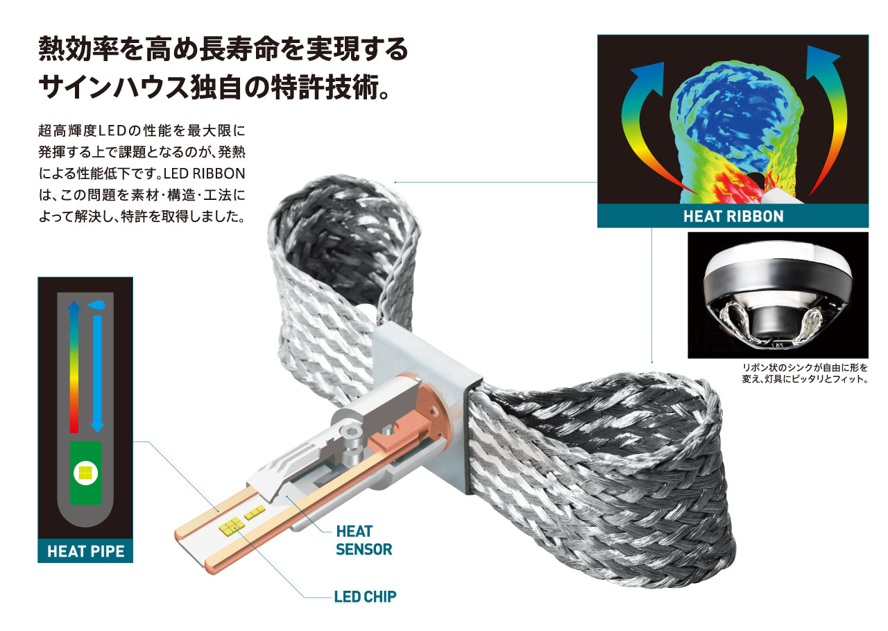 とにかく明るい 暗い夜道も安心で安全のオートバイ専用ledヘッドライトはh I Dを凌ぐ明るさ Webヤングマシン 最新バイク情報