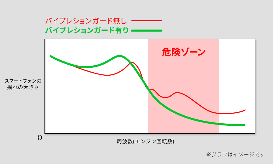 高周波振動からスマホをガード サインハウスの人気デバイスホルダーに待望のオプションパーツが今冬登場 Webヤングマシン 最新バイク情報