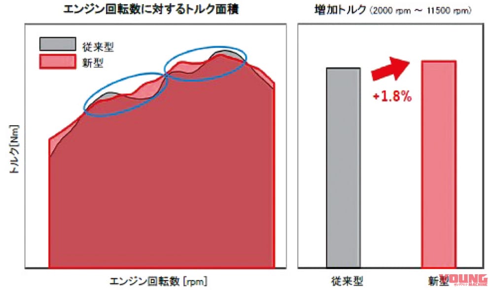 '21 スズキGSX-S1000|エンジン特性|’21新型スズキGSX-S1000徹底解剖・新旧ディテール比較【フォルム完全刷新。磨き抜かれたスタイリング】