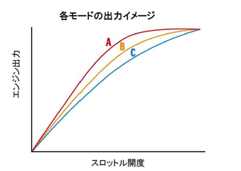 スズキ GSX-S1000|’21新型スズキGSX-S1000徹底解剖:開発者インタビュー【攻撃的なネイキッドの美しさ】