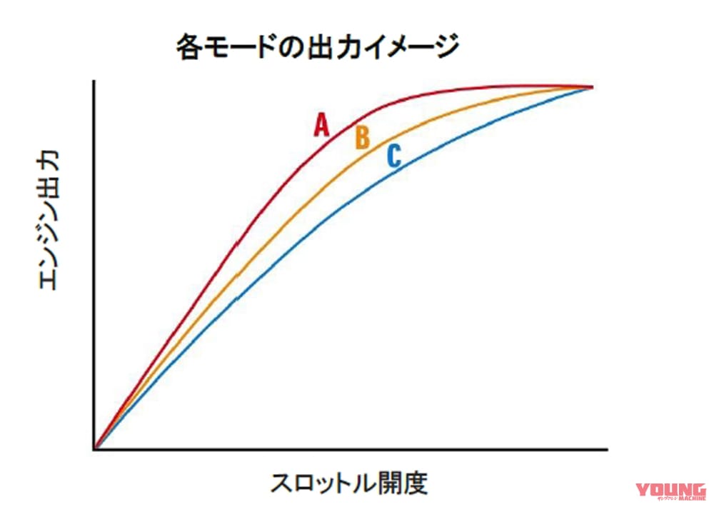 |’21新型スズキGSX-S1000徹底解剖:開発者インタビュー【攻撃的なネイキッドの美しさ】