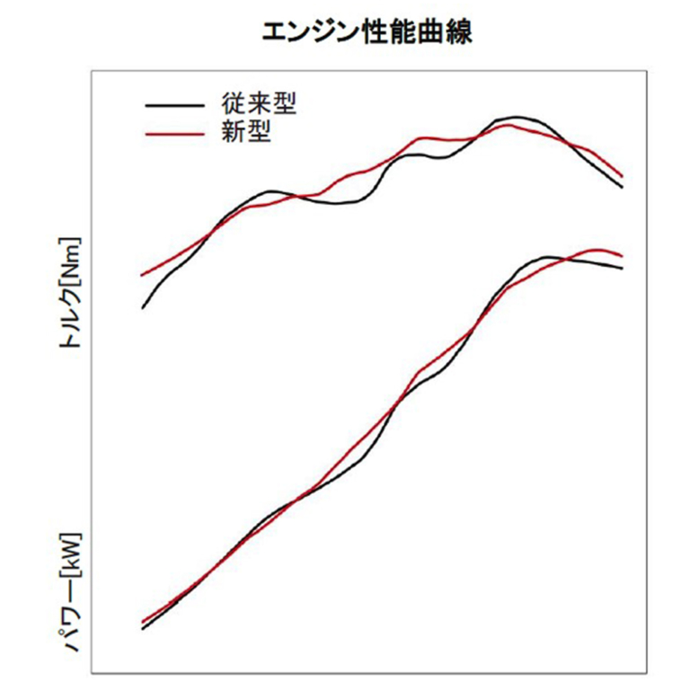 スズキGSX-S1000|エンジン|’21新型スズキGSX-S1000徹底解剖:開発者インタビュー【攻撃的なネイキッドの美しさ】