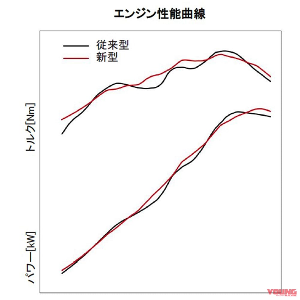 スズキGSX-S1000|エンジン|’21新型スズキGSX-S1000徹底解剖:開発者インタビュー【攻撃的なネイキッドの美しさ】