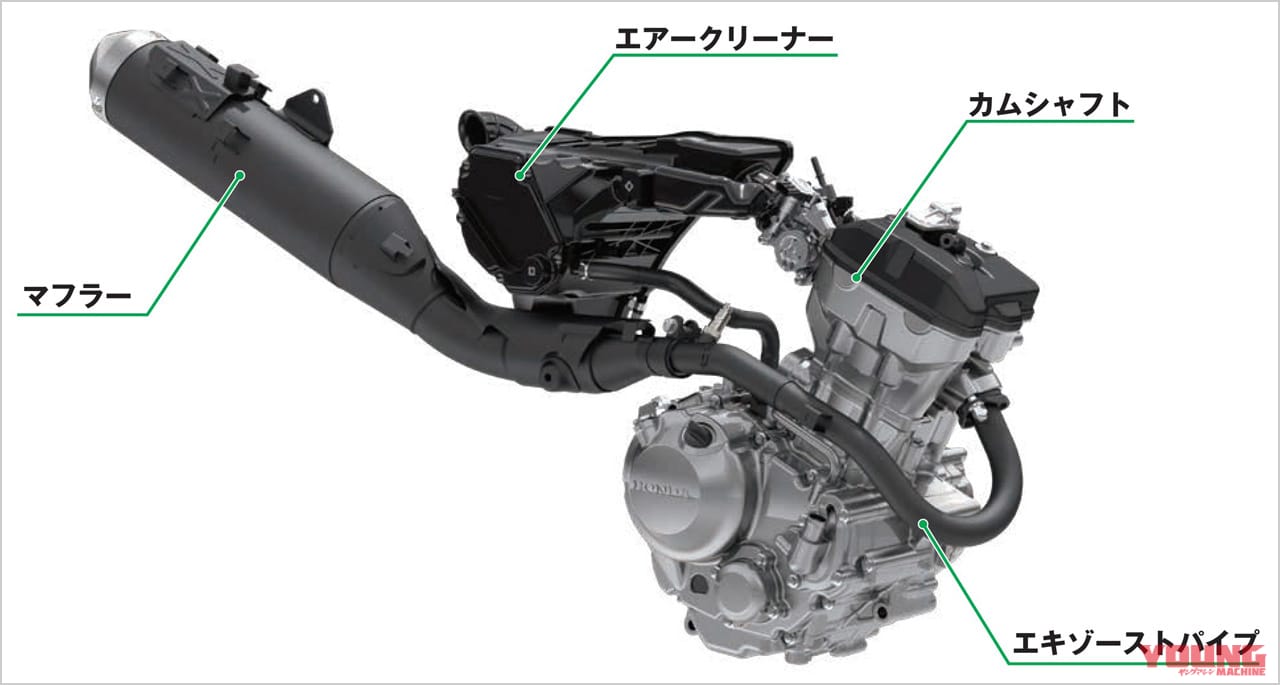 ホンダ CRF250L|エンジンまわり|ホンダCRF250Lディテール写真解説【誰もが何にでも使える、オン/オフ両特性アップ】