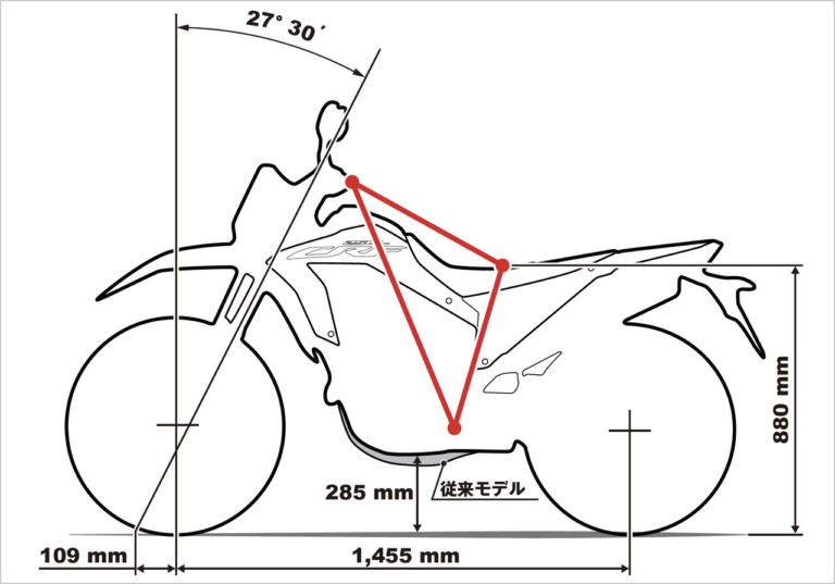 ホンダ CRF250L｜ジオメトリー