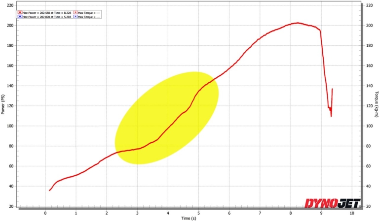 ホンダCBR1000RR-Rファイアーブレード|エンジン出力特性|CBR1000RR-Rに初代の白トリコロールが来る?!〈YM未来予想:ホンダCBR-RRシリーズ30周年記念モデル〉