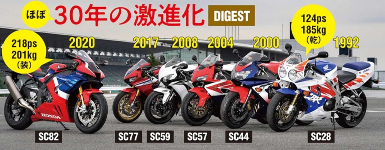 ホンダ歴代CBR-RRシリーズ|CBR1000RR-Rに初代の白トリコロールが来る?!〈YM未来予想:ホンダCBR-RRシリーズ30周年記念モデル〉