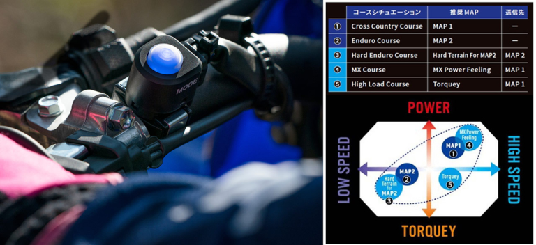 YAMAHA YZ250FX|国内専用マップ|ヤマハの誇る最新モトクロッサーYZシリーズをJNCCチャンピオンが一挙試乗インプレ