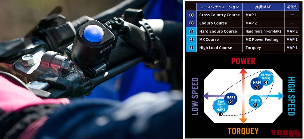 YAMAHA YZ250FX|国内専用マップ|ヤマハの誇る最新モトクロッサーYZシリーズをJNCCチャンピオンが一挙試乗インプレ