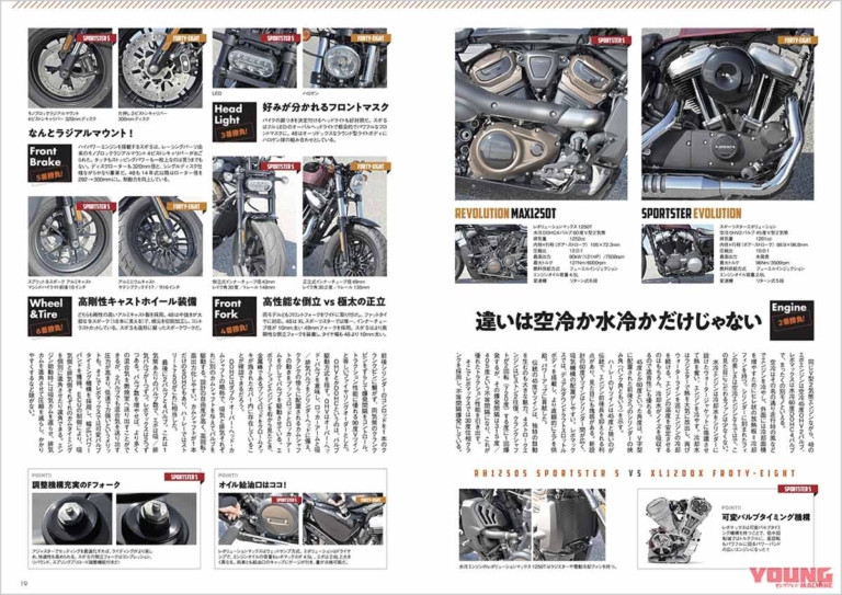 『ウィズハーレー』Vol.10|新旧スポーツスター徹底比較! 『ウィズハーレー』Vol.10発売【カスタム40連発! 誌上スポスタミーティング】