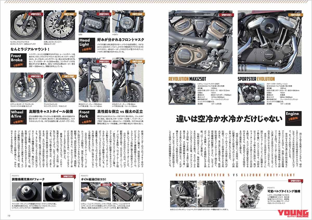 『ウィズハーレー』Vol.10|新旧スポーツスター徹底比較! 『ウィズハーレー』Vol.10発売【カスタム40連発! 誌上スポスタミーティング】