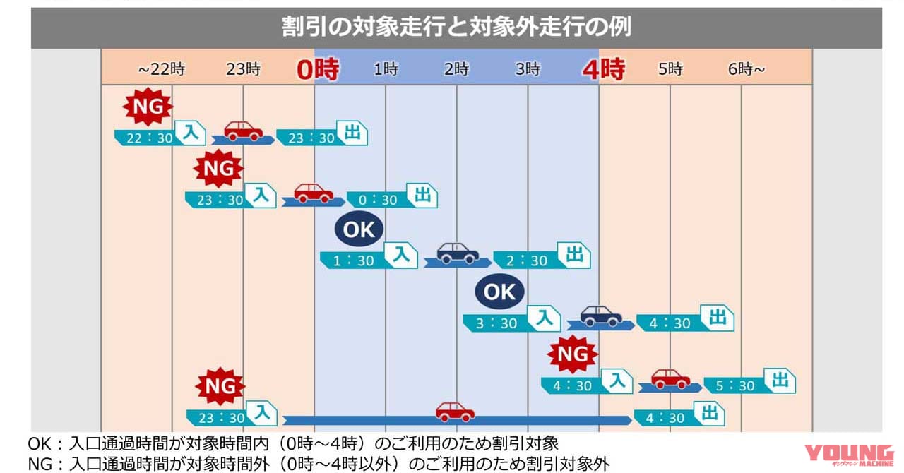 |お正月の休日割引除外に首都高速の大幅値上げ。2022年はライダーの金銭的負担がかなり増えそうだ!〈多事走論〉from Nom